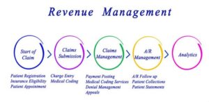 Revenue Cycle management